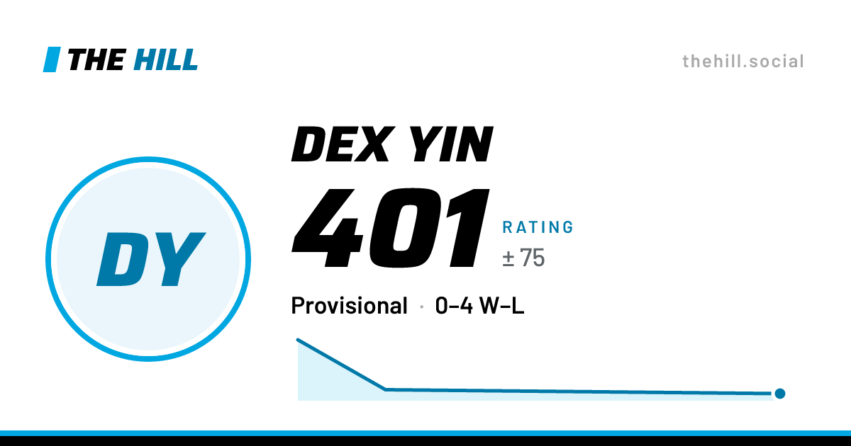 The share card: Dex Yin: 401 rating on The Hill