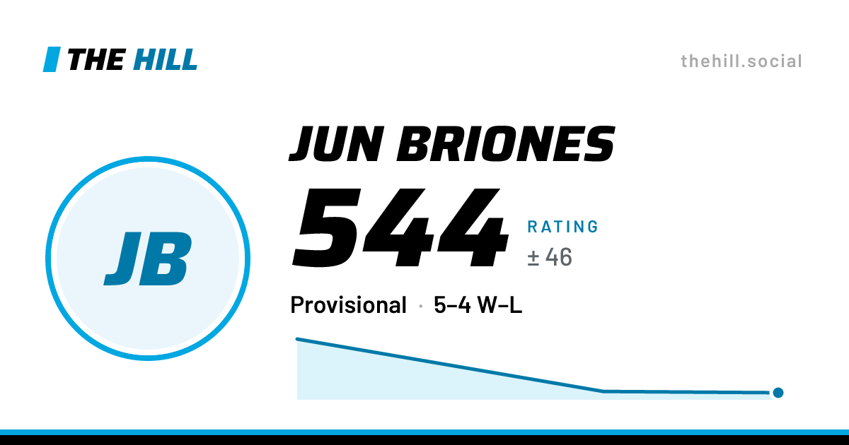 The share card: Jun Briones: 544 rating on The Hill