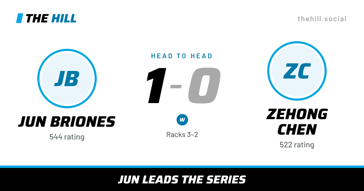 The share card: Jun Briones vs Zehong Chen, 1–0 head to head on The Hill