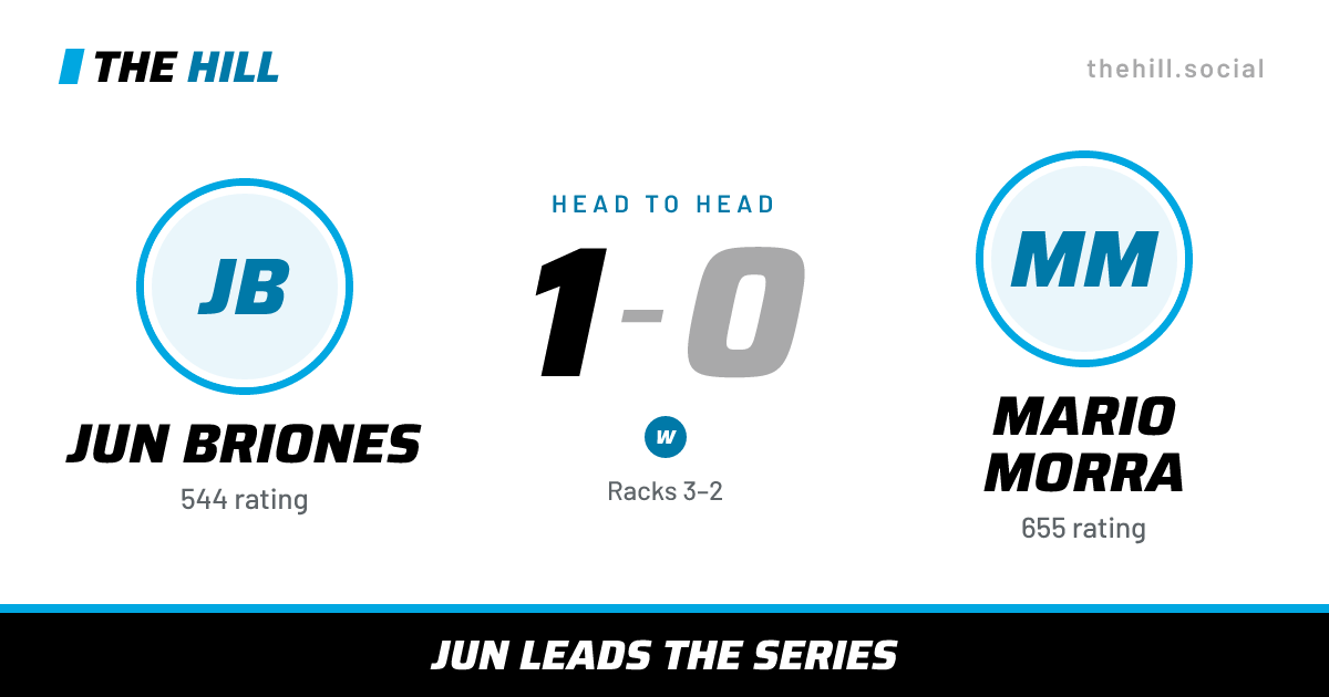 The share card: Jun Briones vs Mario Morra, 1–0 head to head on The Hill
