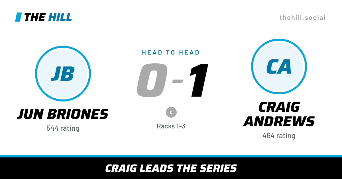 The share card: Jun Briones vs Craig Andrews, 0–1 head to head on The Hill