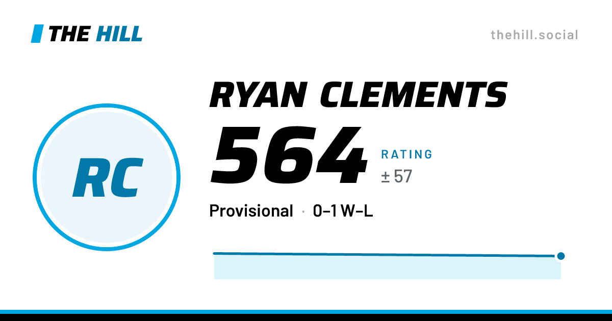 The share card: Ryan Clements: 564 rating on The Hill