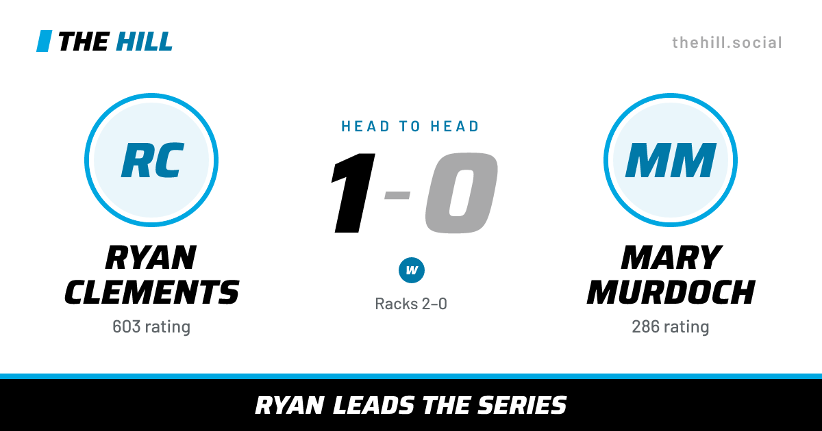 The share card: Ryan Clements vs Mary Murdoch, 1–0 head to head on The Hill