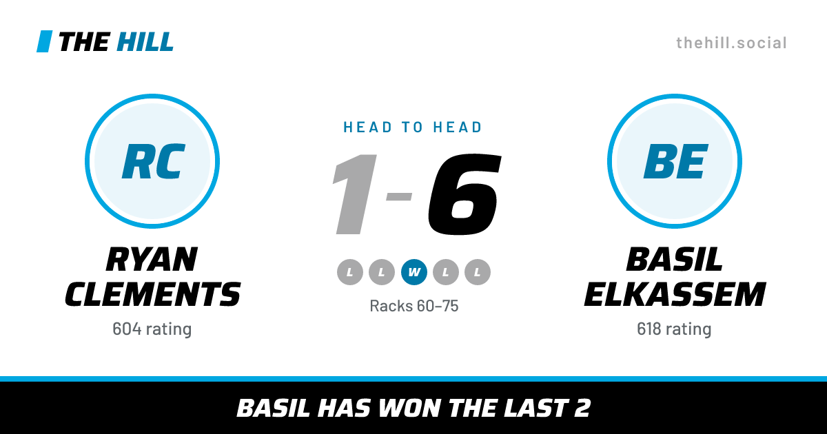 The share card: Ryan Clements vs Basil Elkassem, 1–6 head to head on The Hill