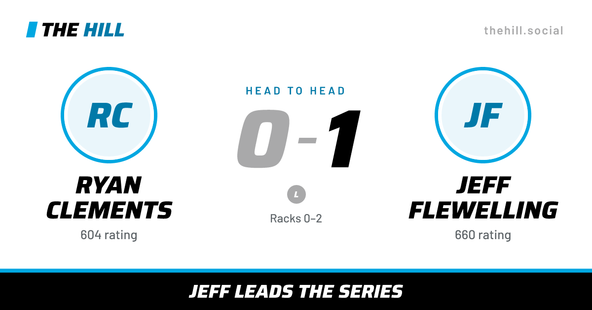 The share card: Ryan Clements vs Jeff Flewelling, 0–1 head to head on The Hill