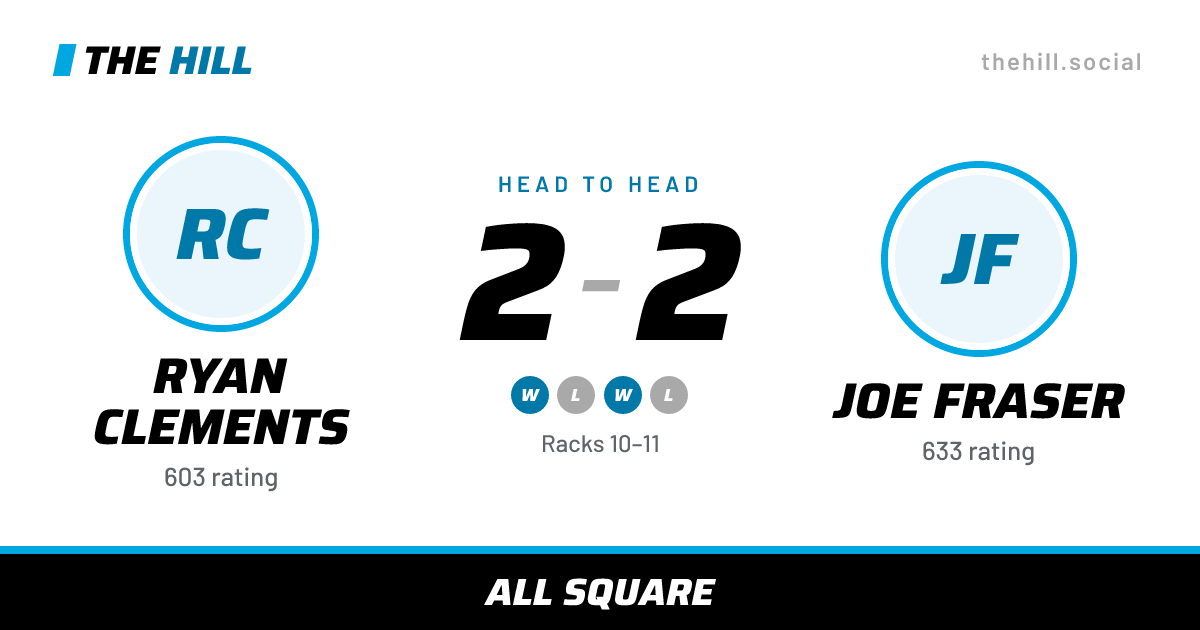 The share card: Ryan Clements vs Joe Fraser, 2–2 head to head on The Hill