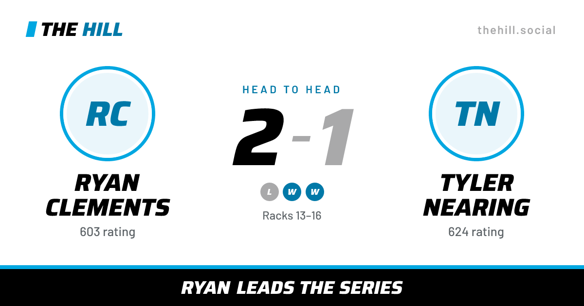 The share card: Ryan Clements vs Tyler Nearing, 2–1 head to head on The Hill