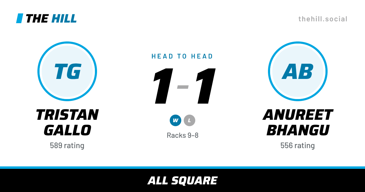 The share card: Tristan Gallo vs Anureet Bhangu, 1–1 head to head on The Hill