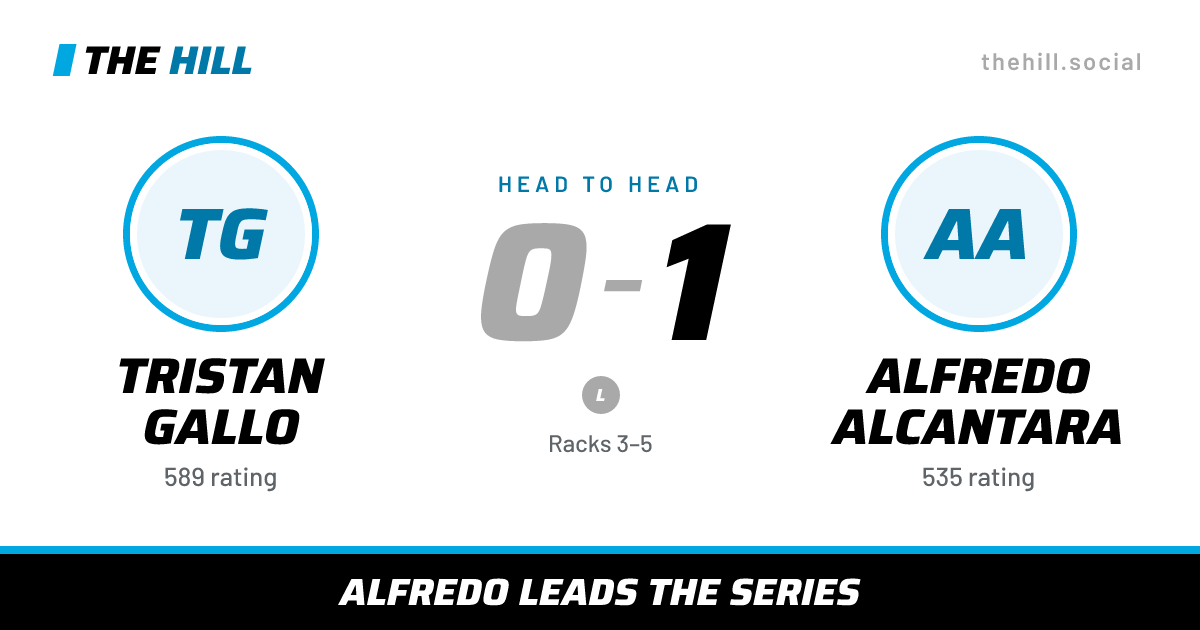 The share card: Tristan Gallo vs Alfredo Alcantara, 0–1 head to head on The Hill