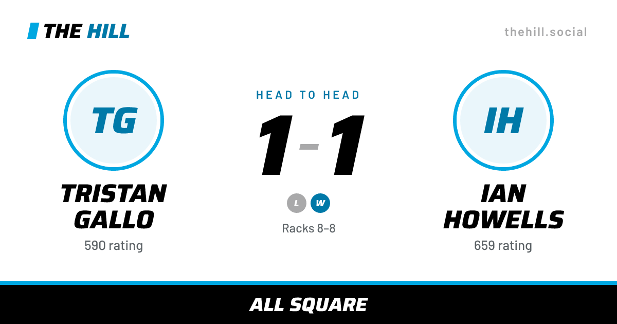 The share card: Tristan Gallo vs Ian Howells, 1–1 head to head on The Hill