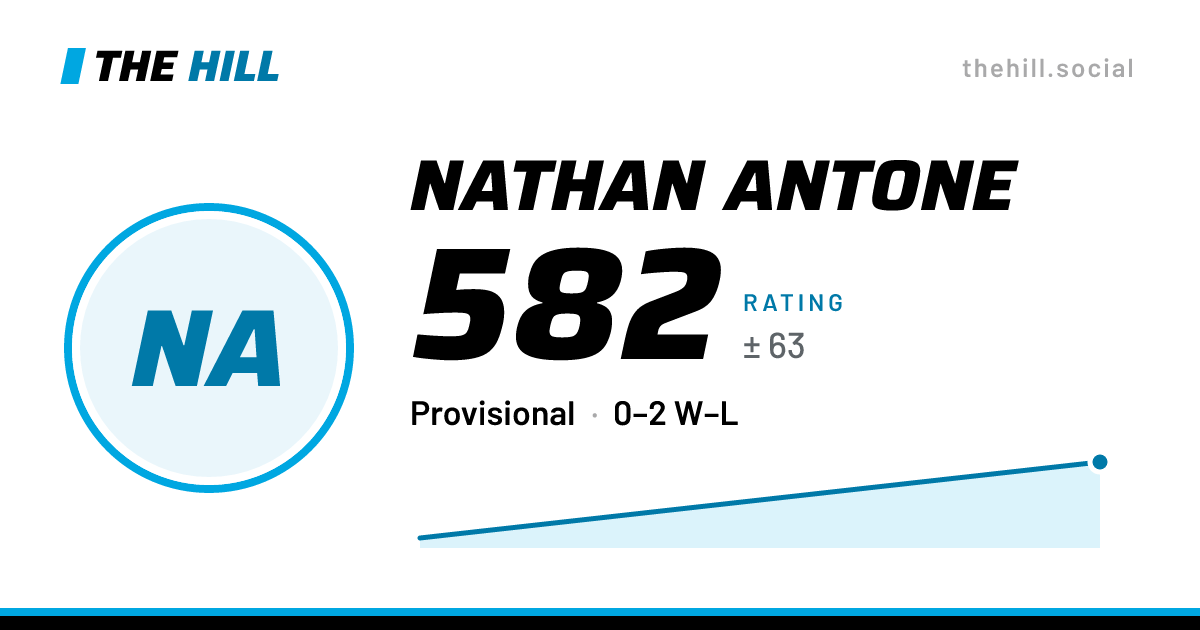The share card: Nathan Antone: 578 rating on The Hill