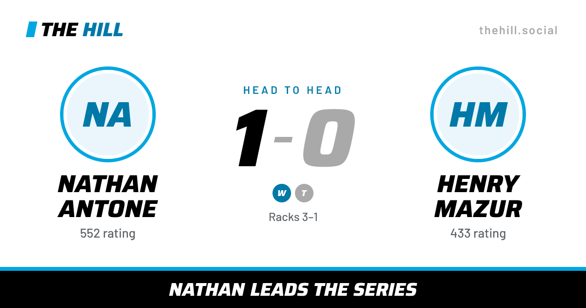 The share card: Nathan Antone vs Henry Mazur, 1–0 head to head on The Hill