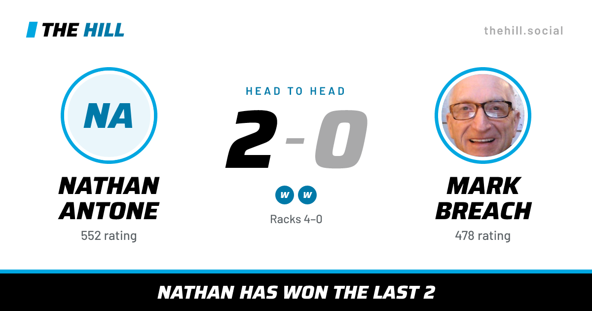 The share card: Nathan Antone vs Mark Breach, 2–0 head to head on The Hill