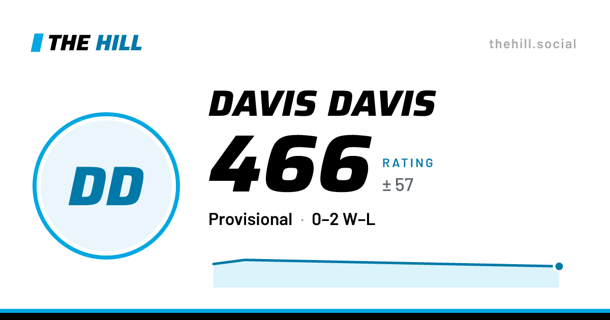 The share card: Davis Davis: 466 rating on The Hill