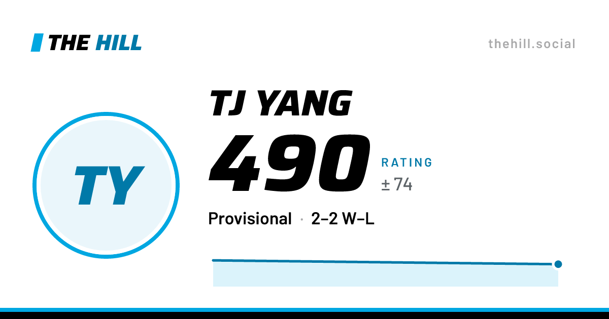 The share card: Tj Yang: 490 rating on The Hill