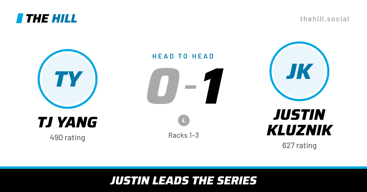 The share card: Tj Yang vs Justin Kluznik, 0–1 head to head on The Hill