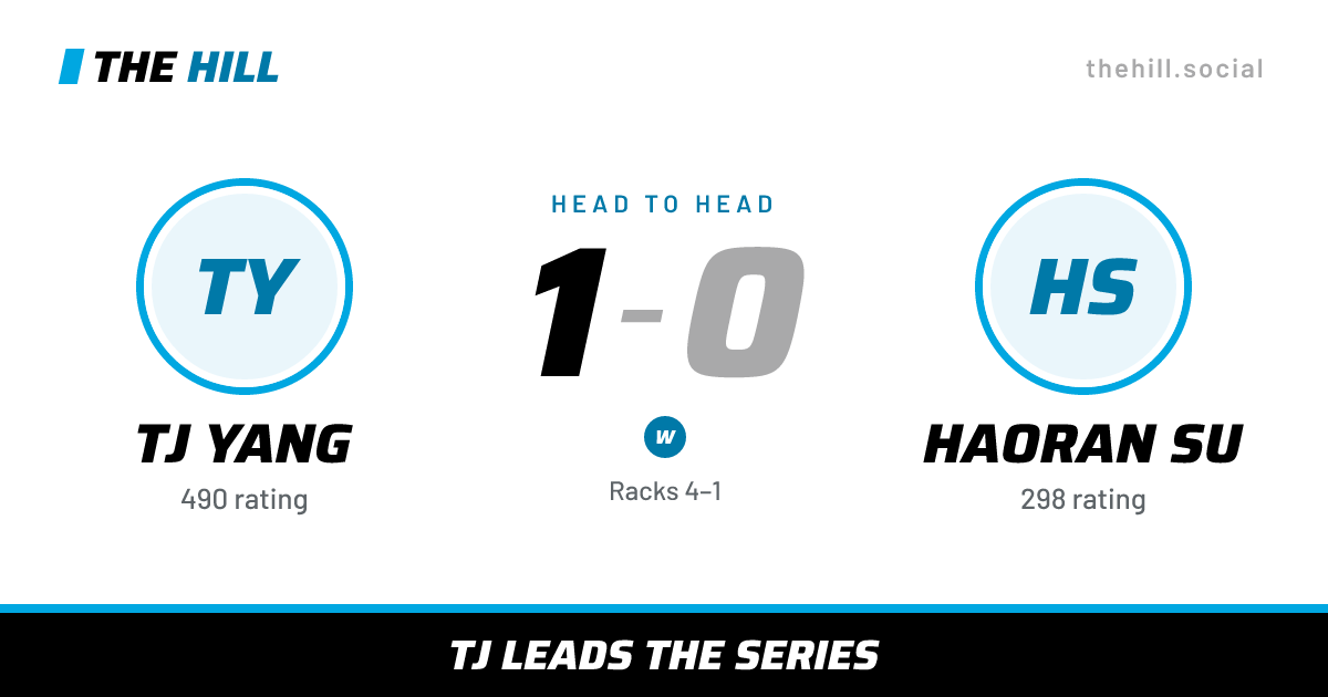 The share card: Tj Yang vs Haoran Su, 1–0 head to head on The Hill