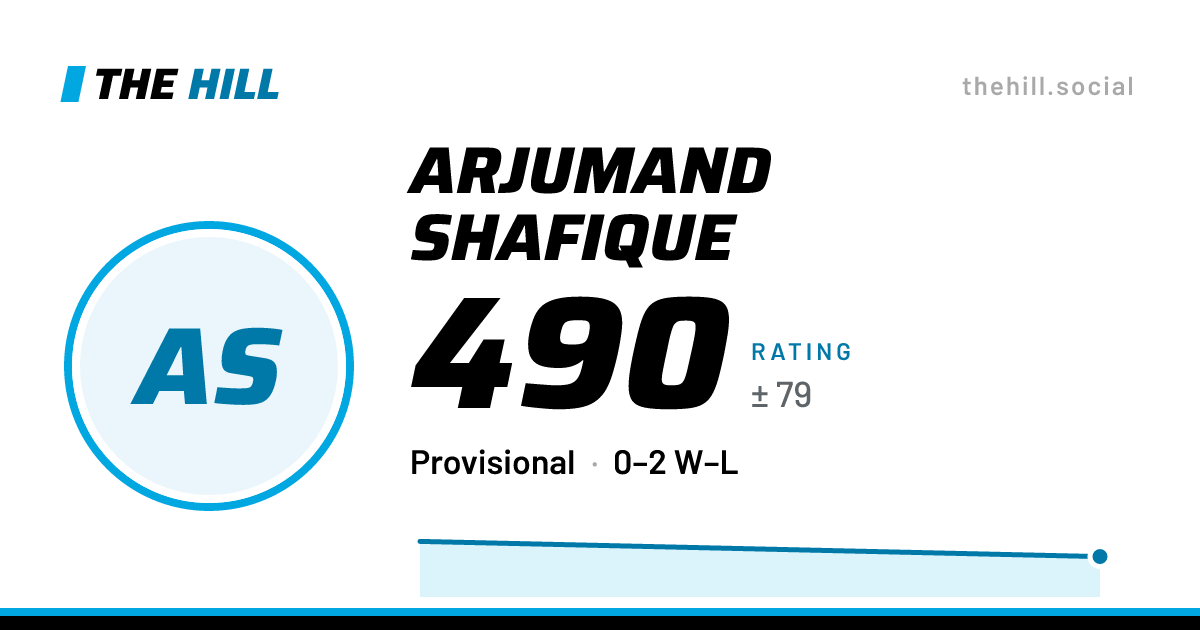 The share card: Arjumand Shafique: 490 rating on The Hill