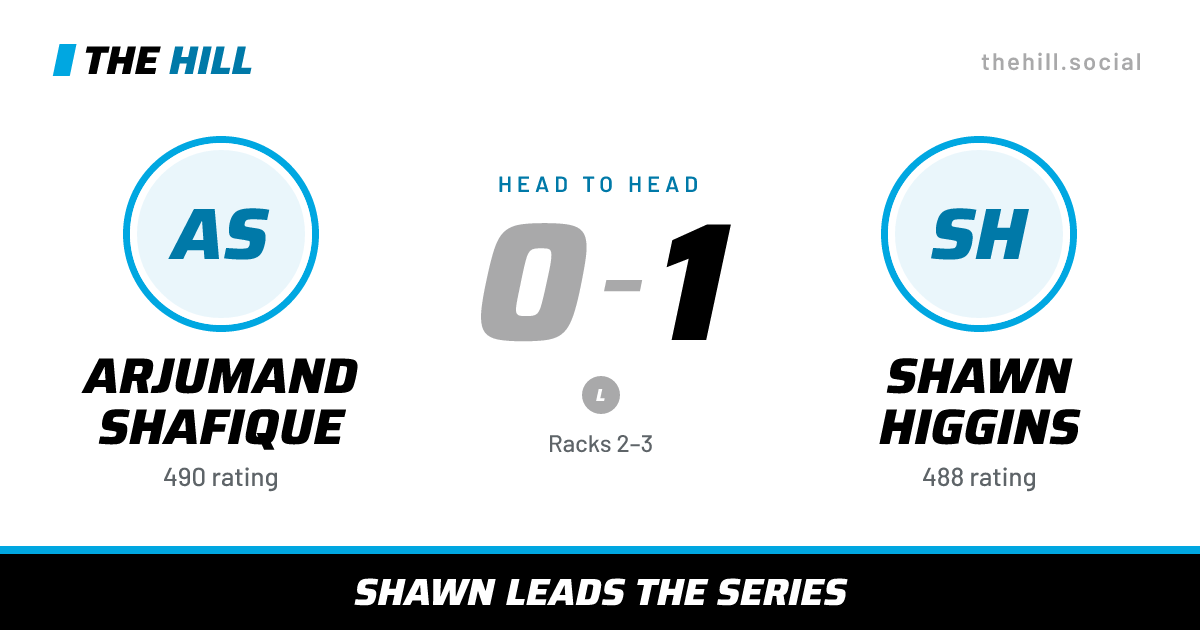 The share card: Arjumand Shafique vs Shawn Higgins, 0–1 head to head on The Hill