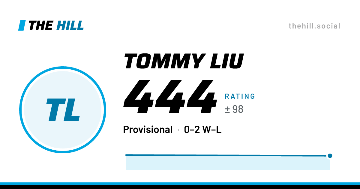 The share card: Tommy Liu: 444 rating on The Hill