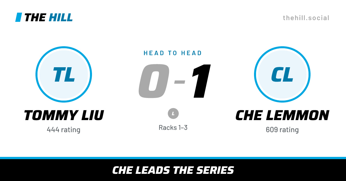 The share card: Tommy Liu vs Che Lemmon, 0–1 head to head on The Hill