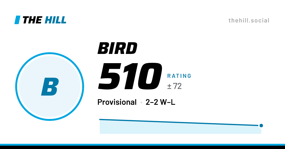 The share card: Bird: 510 rating on The Hill