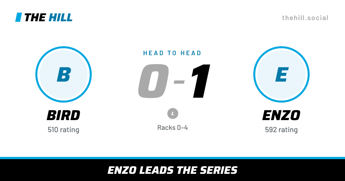 The share card: Bird vs Enzo, 0–1 head to head on The Hill