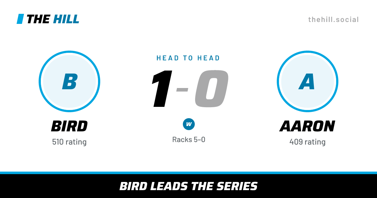 The share card: Bird vs Aaron, 1–0 head to head on The Hill