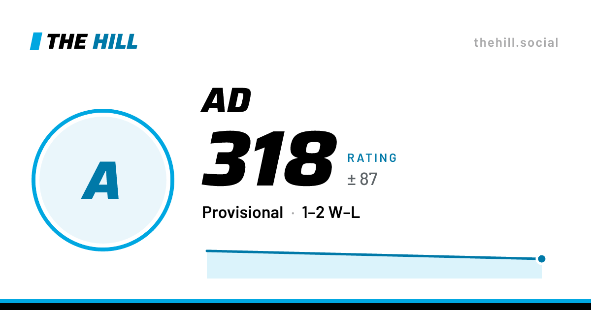 The share card: Ad: 318 rating on The Hill