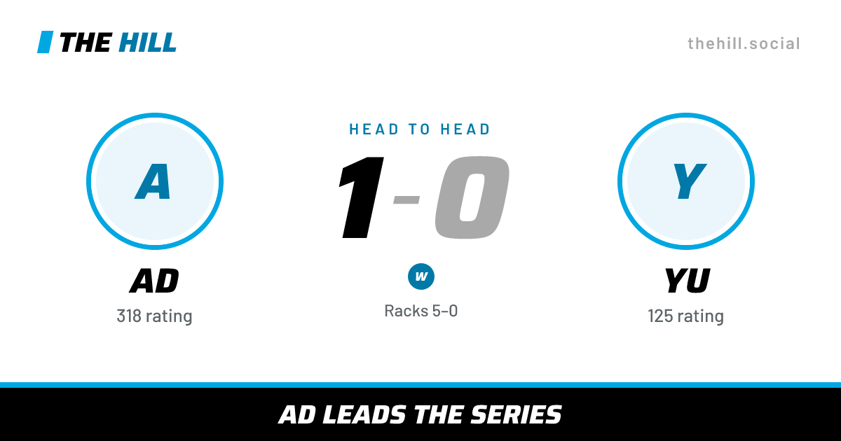 The share card: Ad vs Yu, 1–0 head to head on The Hill