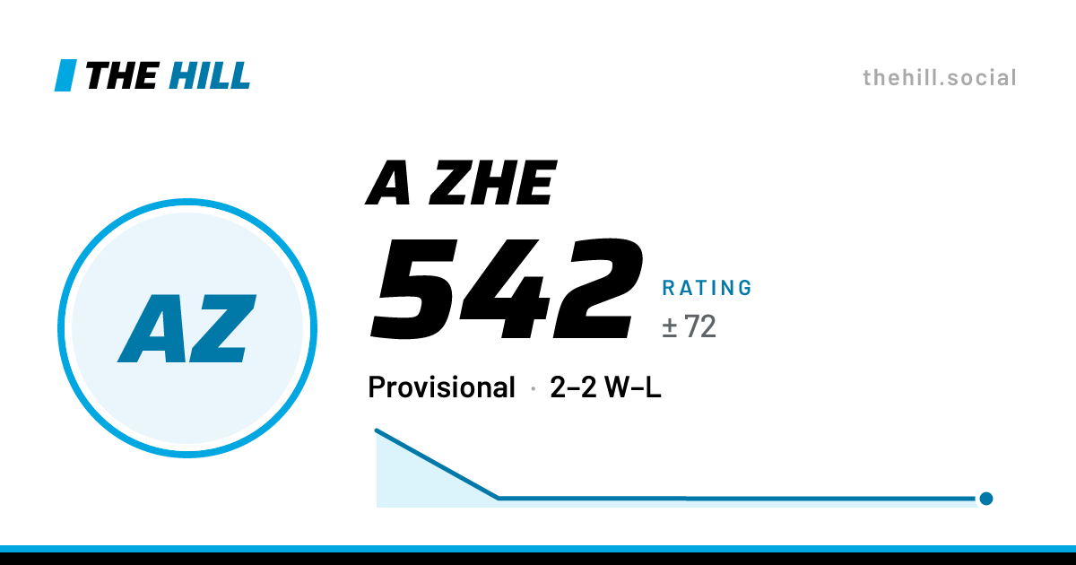 The share card: A Zhe: 542 rating on The Hill