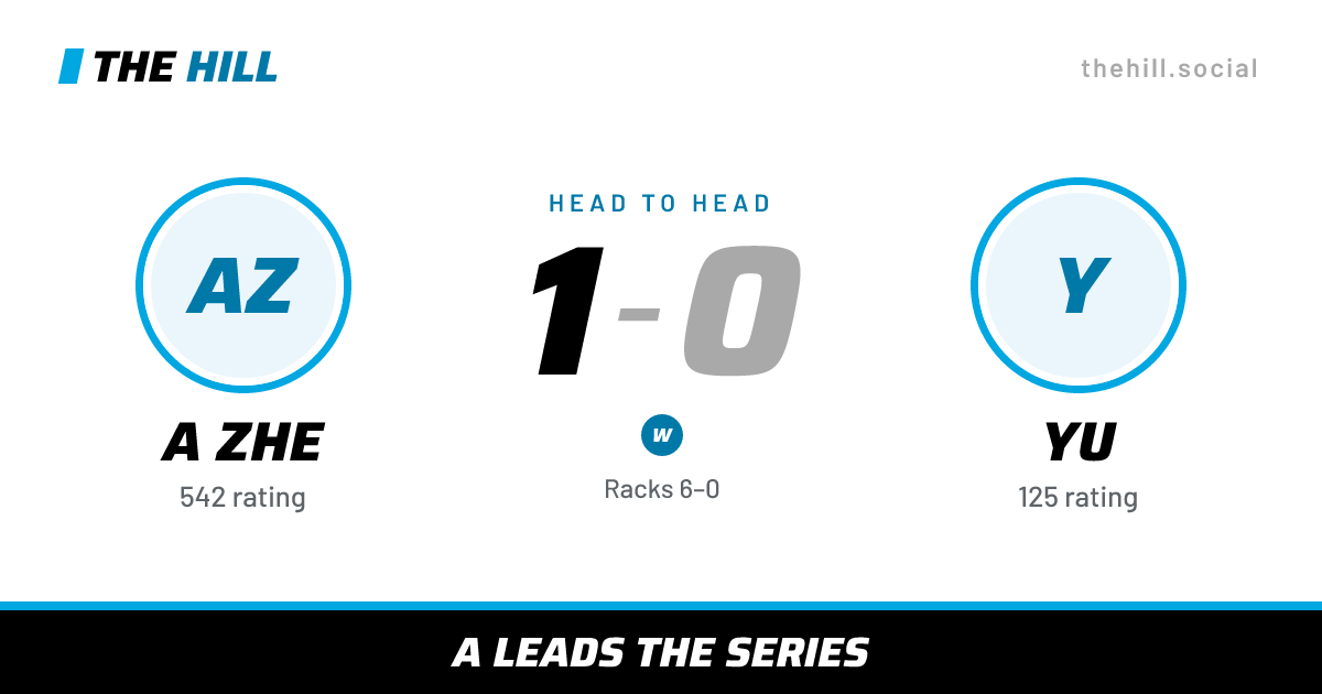 The share card: A Zhe vs Yu, 1–0 head to head on The Hill