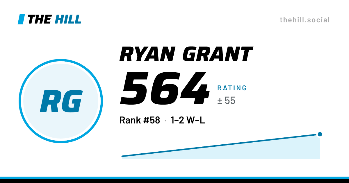 The share card: Ryan Grant: 555 rating on The Hill