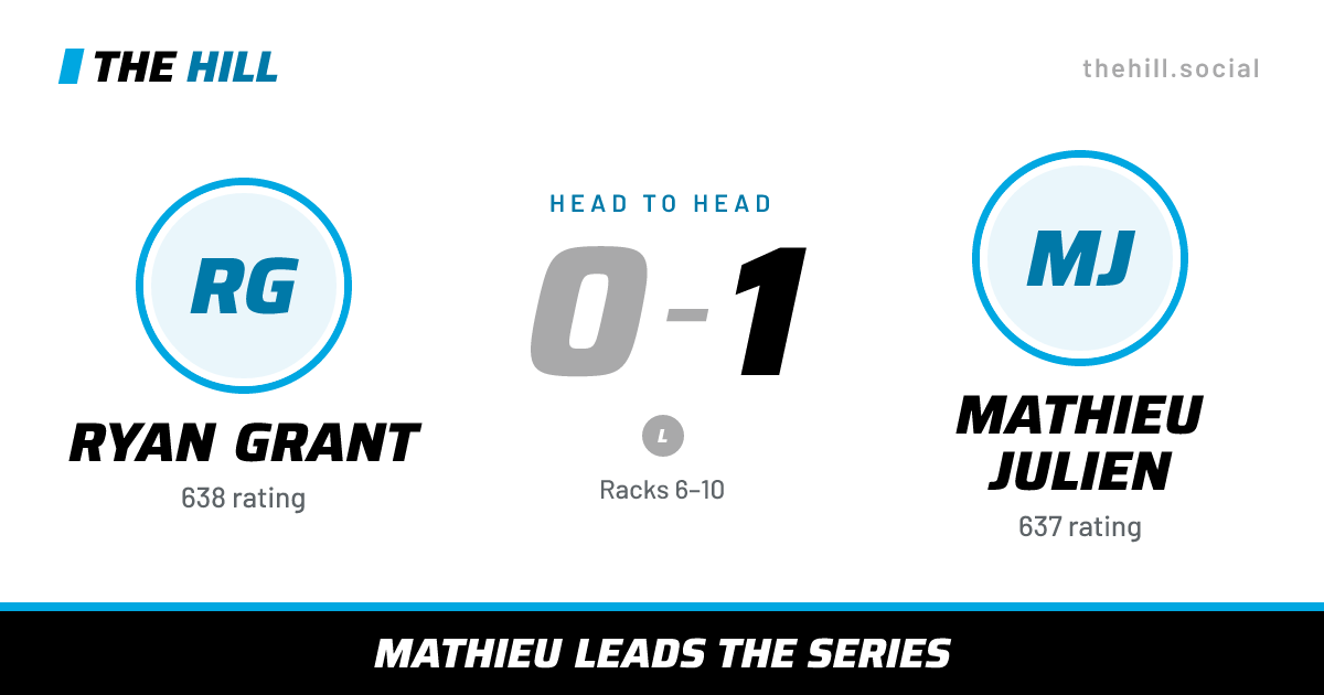The share card: Ryan Grant vs Mathieu Julien, 0–1 head to head on The Hill