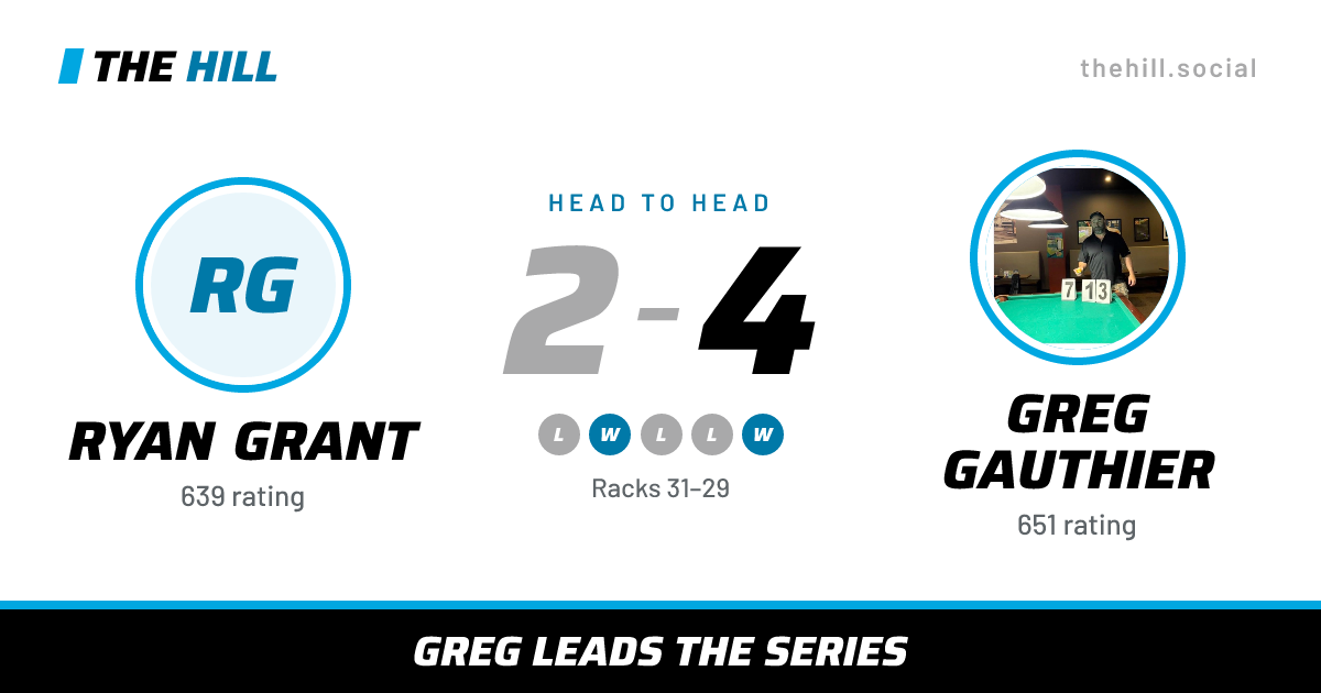 The share card: Ryan Grant vs Greg Gauthier, 2–4 head to head on The Hill