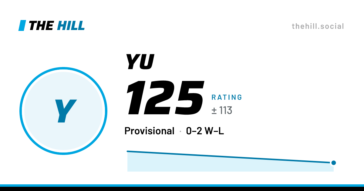 The share card: Yu: 125 rating on The Hill