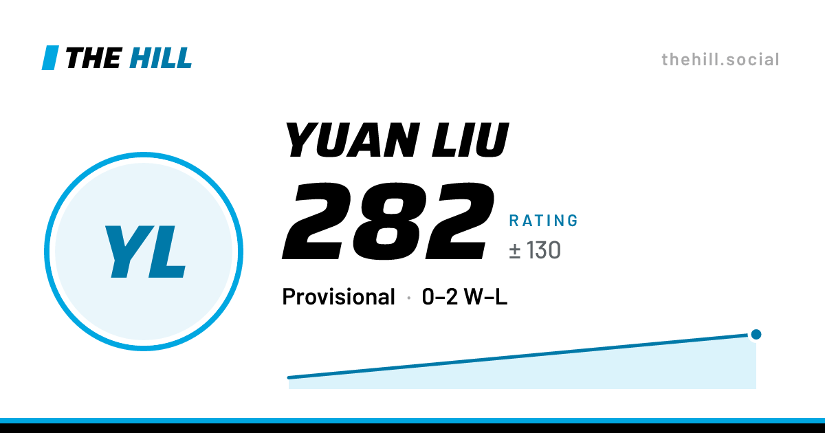 The share card: Yuan Liu: 282 rating on The Hill