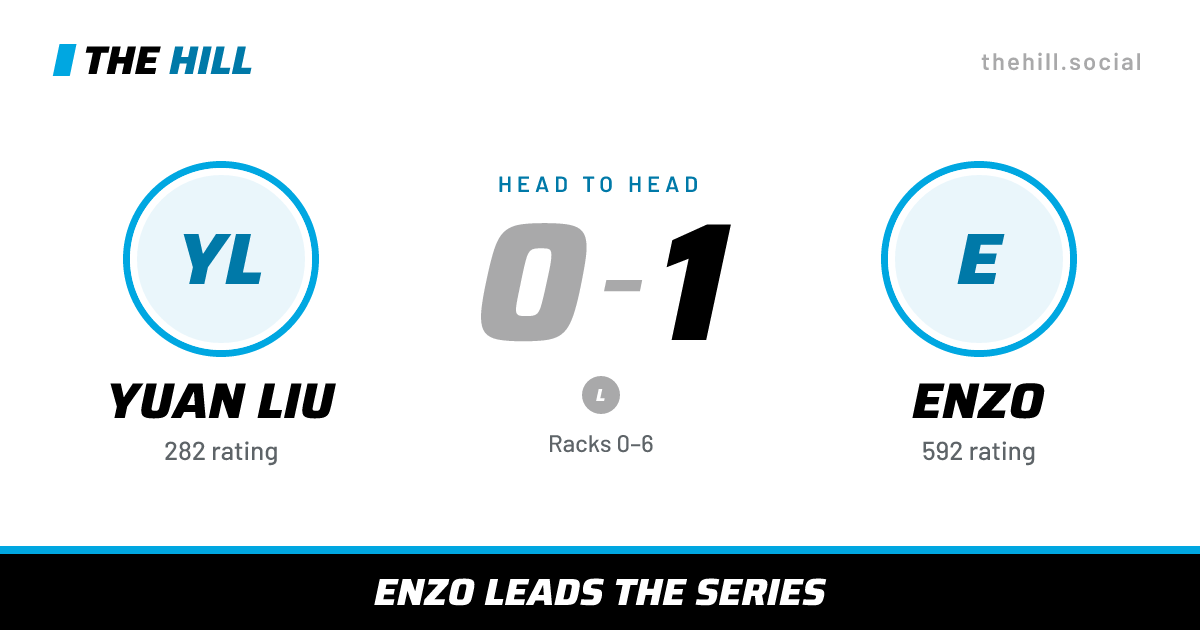 The share card: Yuan Liu vs Enzo, 0–1 head to head on The Hill