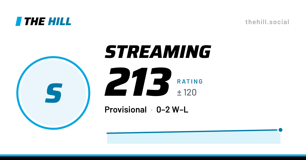 The share card: Streaming: 213 rating on The Hill