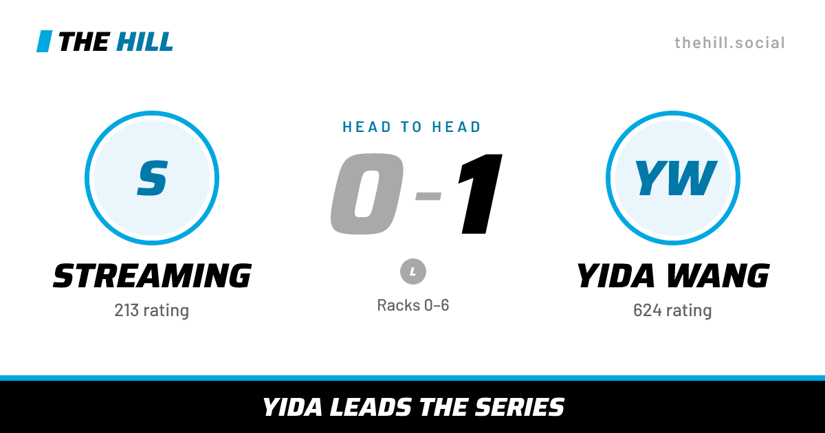 The share card: Streaming vs Yida Wang, 0–1 head to head on The Hill