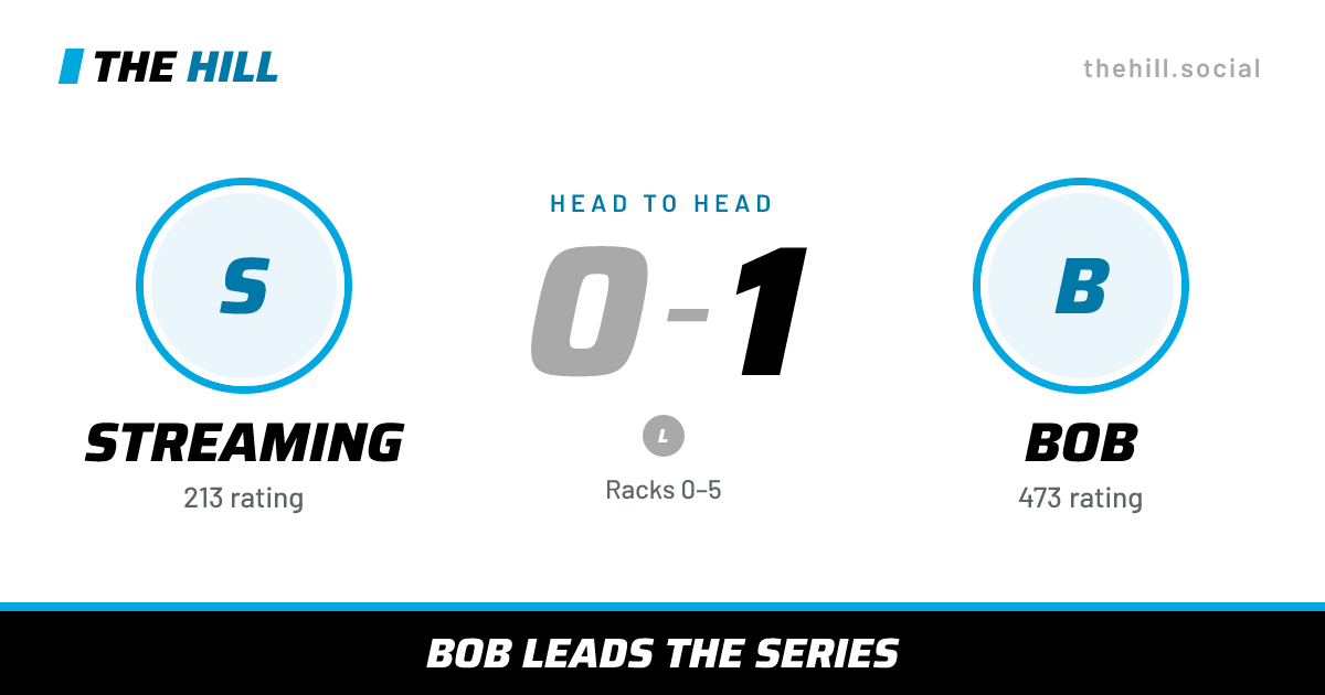 The share card: Streaming vs Bob, 0–1 head to head on The Hill
