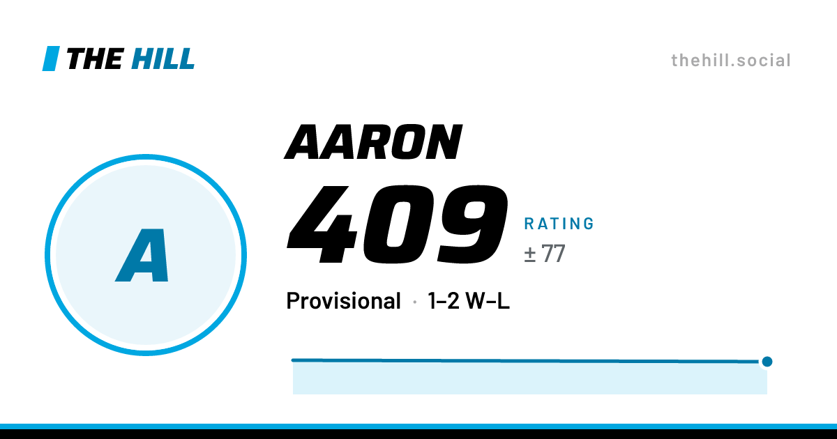 The share card: Aaron: 409 rating on The Hill