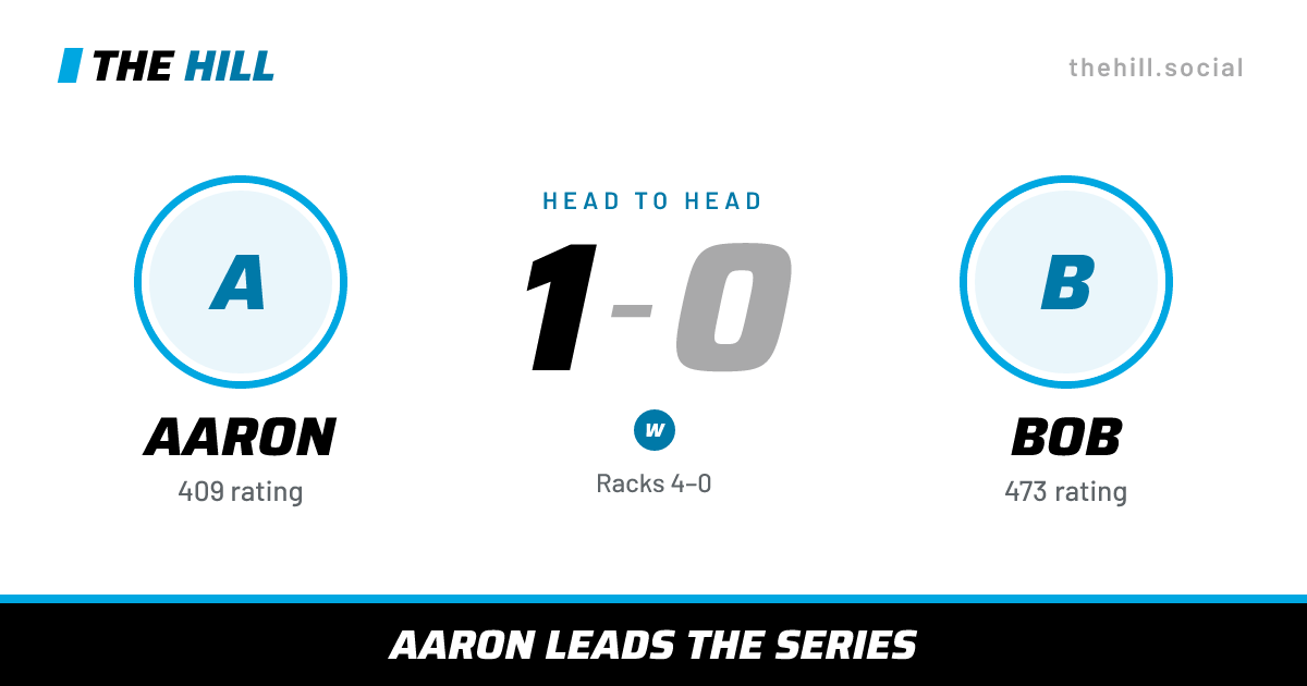The share card: Aaron vs Bob, 1–0 head to head on The Hill
