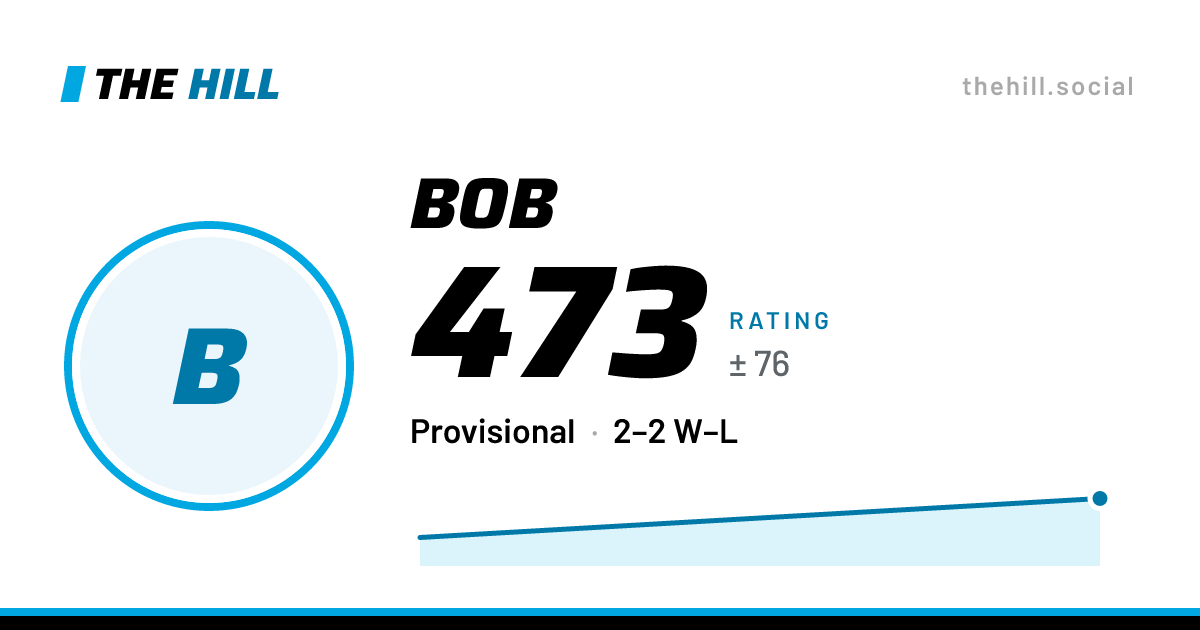 The share card: Bob: 473 rating on The Hill