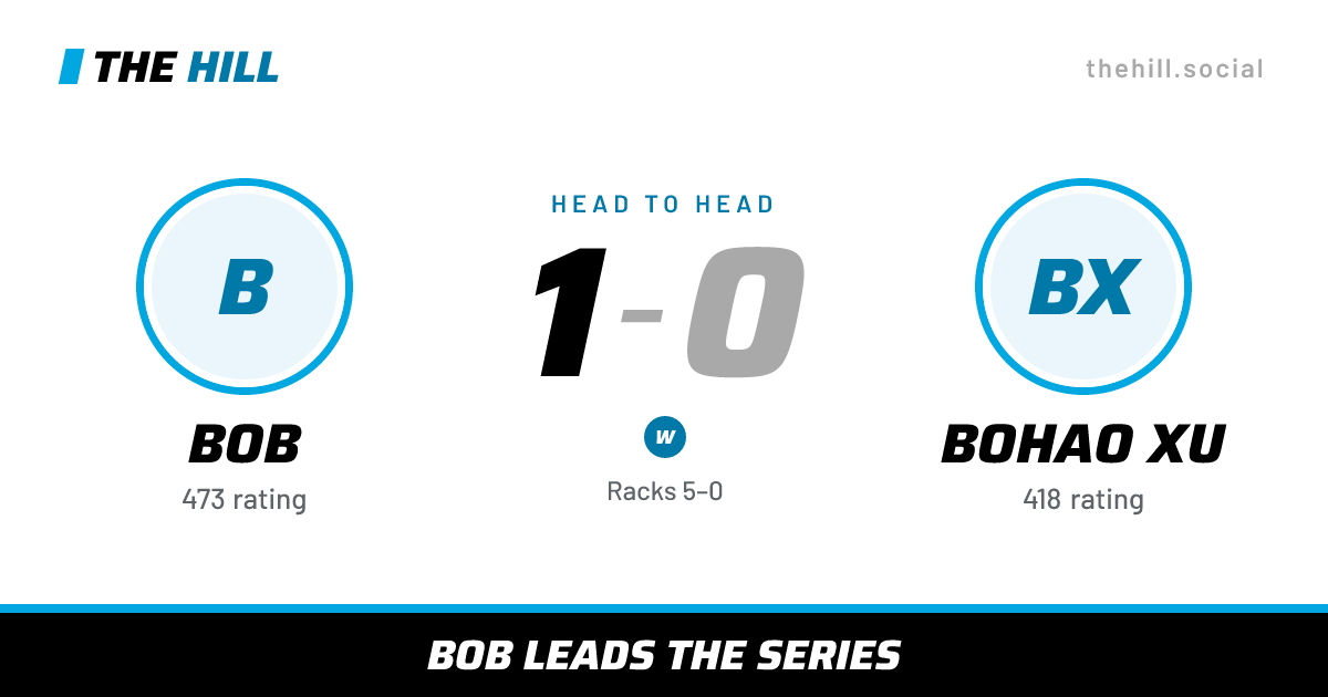 The share card: Bob vs Bohao Xu, 1–0 head to head on The Hill