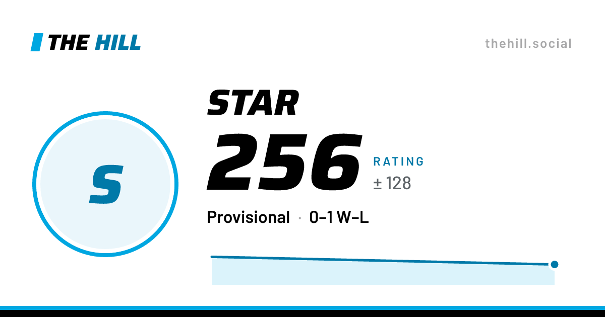 The share card: Star: 256 rating on The Hill