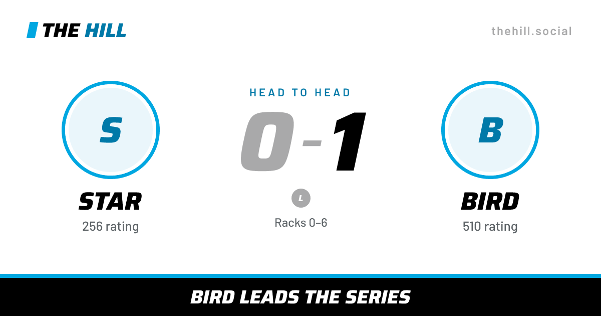 The share card: Star vs Bird, 0–1 head to head on The Hill