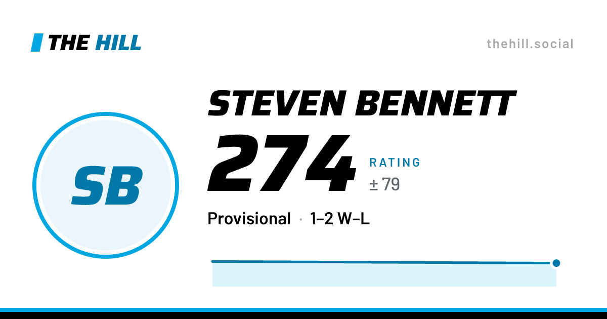 The share card: Steven Bennett: 274 rating on The Hill