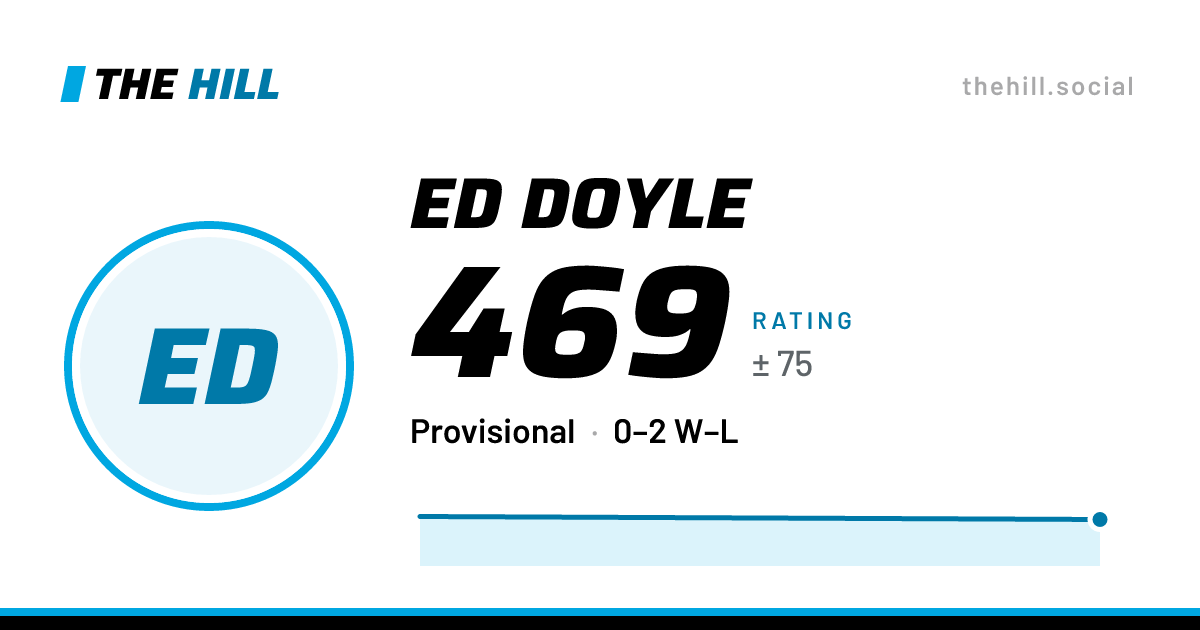 The share card: Ed Doyle: 469 rating on The Hill