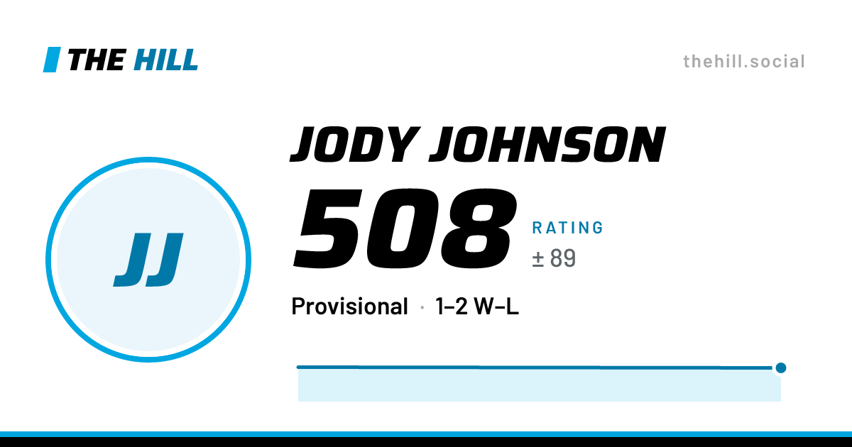 The share card: Jody Johnson: 508 rating on The Hill